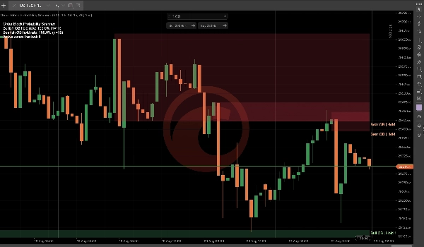 Trading product for Order Block Probability Scanner Indicator Premium/Discount  Fair Value Gap, image 3