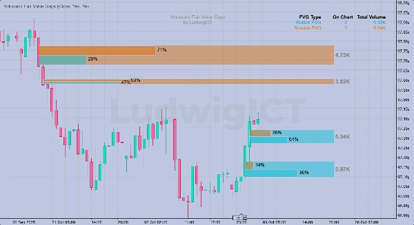 Imagem carregada de "Volumatic Fair Value Gaps"