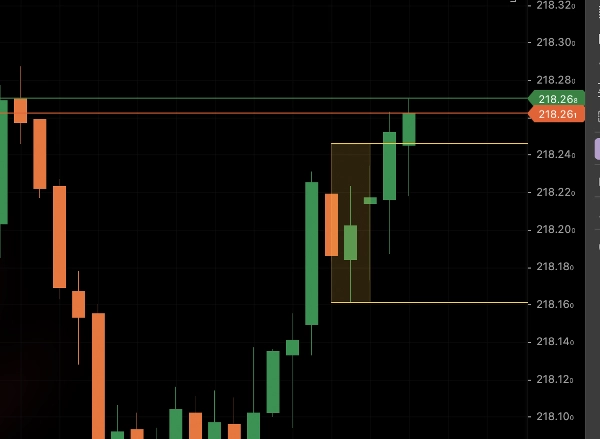 Trading product for Opening Range Brakeout 지표 Fibonacci Key Levels, image 4