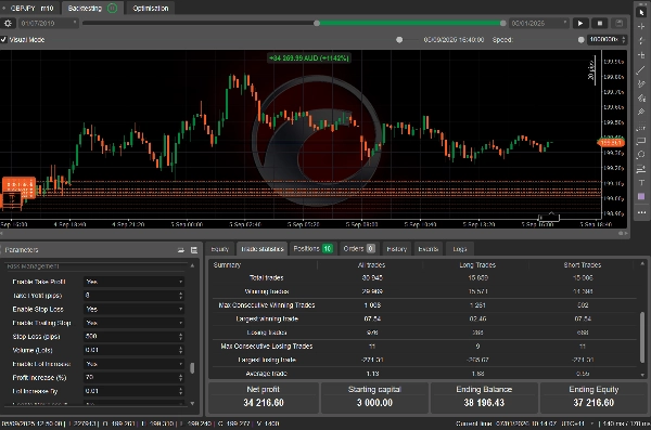 "needThaiBot AI Algorithm" uploaded image