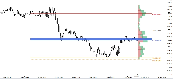 Trading product for MicrostructureVolumeProfile Indicator Key Levels Volume, image 5