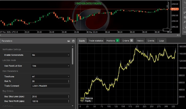 "LONNY" uploaded image