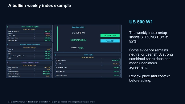 Trading product for Axiom Matrix Indicator Volume Support & Resistance, image 4