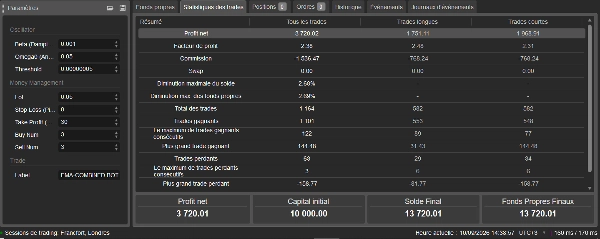Trading product for Gold vs US Dollar Trading Bot cBot TP Manager Prop Firm Fit, image 7