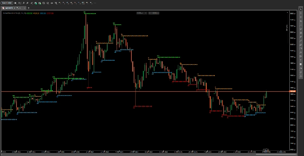 Trading product for MarketStructurePro Indikator Key Levels BOS, image 3