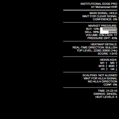 Logo "Institutional Edge Dashboard bY Mohammad KHR"