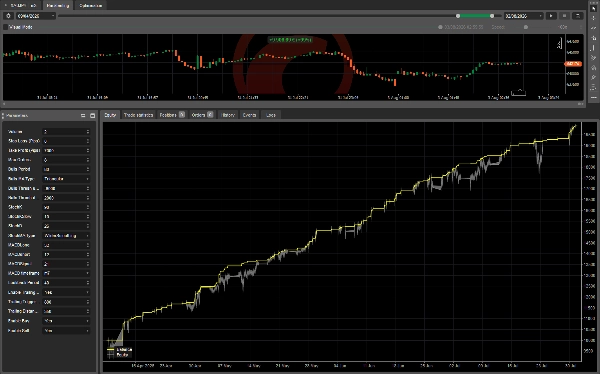 Trading product for Multi Timeframe Bulls Power - Stoch Osc - MACD Div Bot cBot Consistent Returns Fixed Lot, image 2