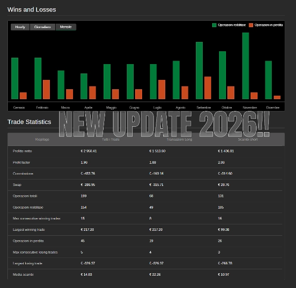 "Super Algo EURGBP" uploaded image