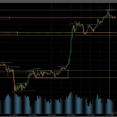 "SwingHighLowDetector" logo
