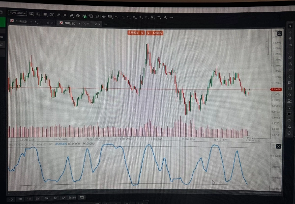 Trading product for RCI INDICATOR Indicator Fibonacci Bollinger Bands, image 3