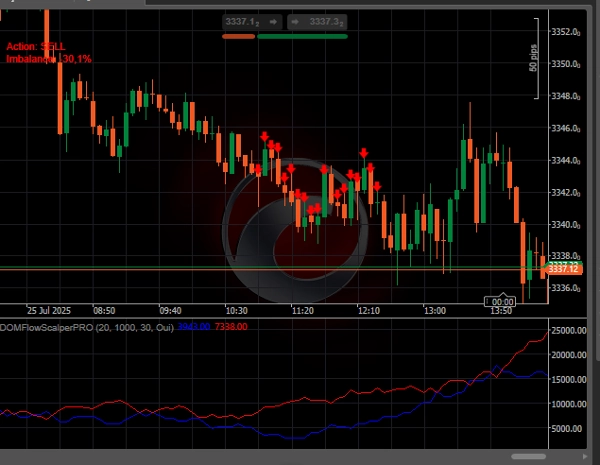 Imagem carregada de "DOMFlowScalperPRO"