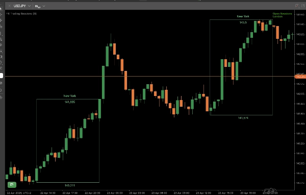 "FX Trading Sessions" ภาพที่อัปโหลด
