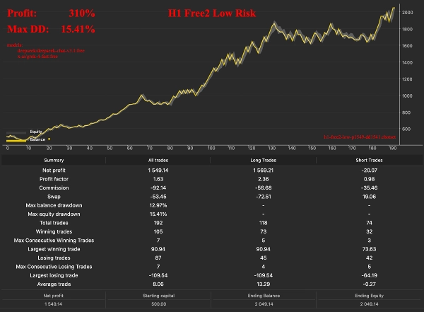 "AI Knights of the Round" uploaded image