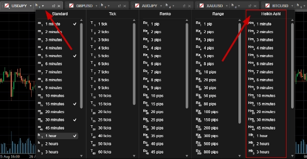 "Heikin Ashi Candlestick" uploaded image