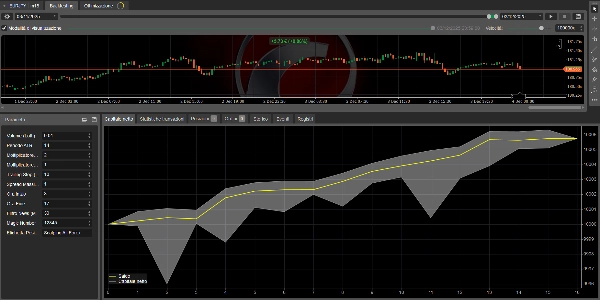 "Scalping All Forex Trial Day15" uploaded image
