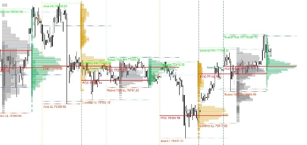 Trading product for Session Volume Profile Indicator Indicator Key Levels Volume, image 7