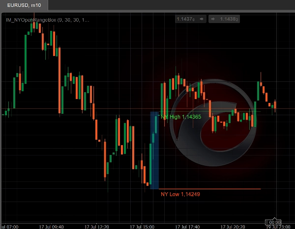 Trading product for IM_NYOpenRangeBox Indicator Breaker Block Key Levels, image 2