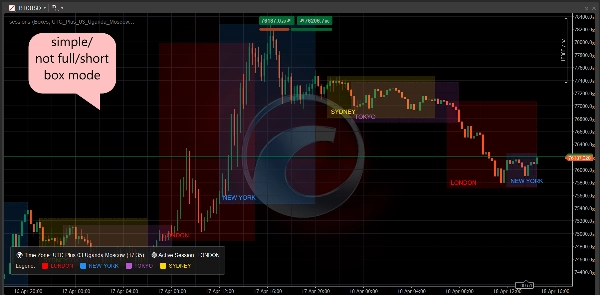 "FOREX-SESSIONS-INDICATOR" yüklenen resmi
