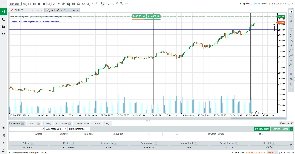 "Perfect Entry Price" uploaded image