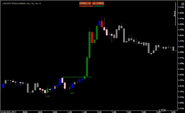 "LIQUIDITY POOL SIGNAL PRO" ภาพที่อัปโหลด
