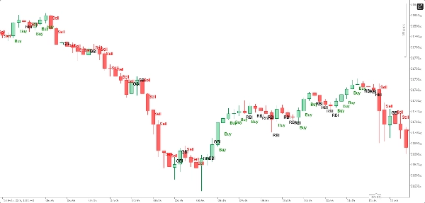 "Buy Sell Prize" uploaded image