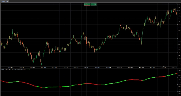 "Colored Power MACD MA line" uploaded image