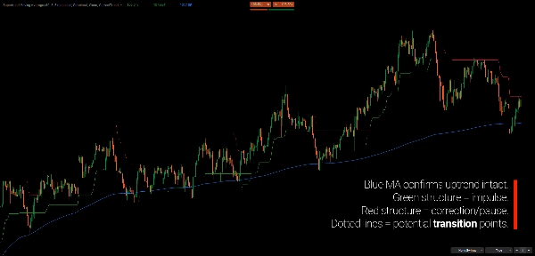 "Supertrend Moving Average" uploaded image
