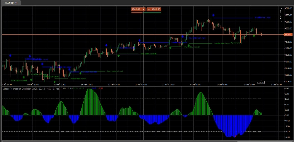"Linear Regression Oscillator" uploaded image