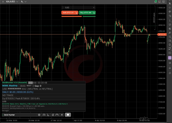 Trading product for Gold Hunter Assasin cBot Aggressive Fixed Risk %, image 2