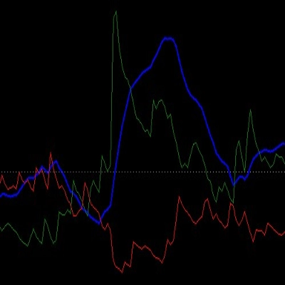 Logo di "ADX and ADI"