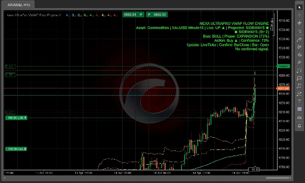 Trading product for Nexa UltraPro VWAP Flow Engine V2.0 Indicator Key Levels RSI, image 3