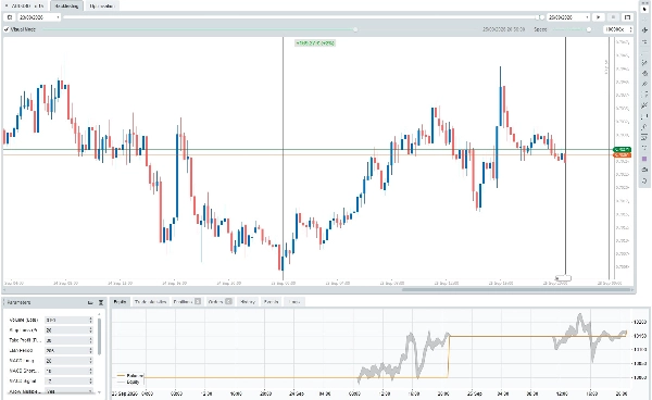 Trading product for Raf MACD v 0.2 cBot TP Manager Stop Loss (SL) Manager, image 3