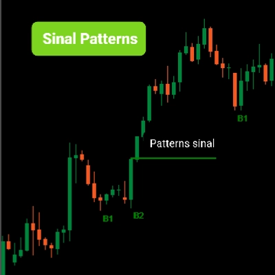 "Pattern Signal Forex" logo