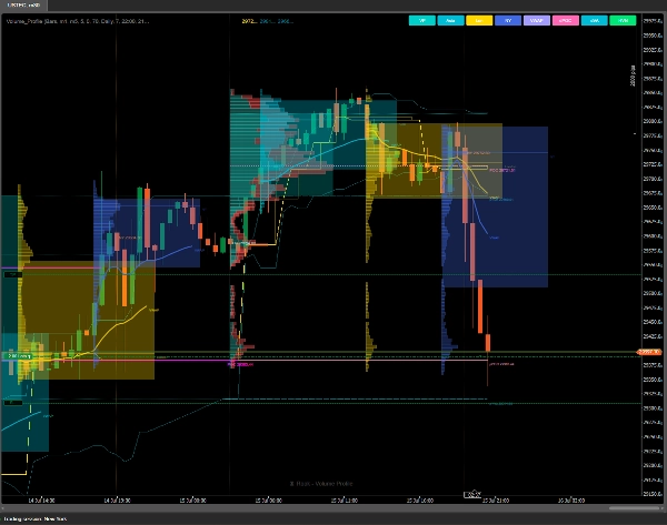 Trading product for Volume Profile Edge Pro Indicator Key Levels Imbalance, image 8