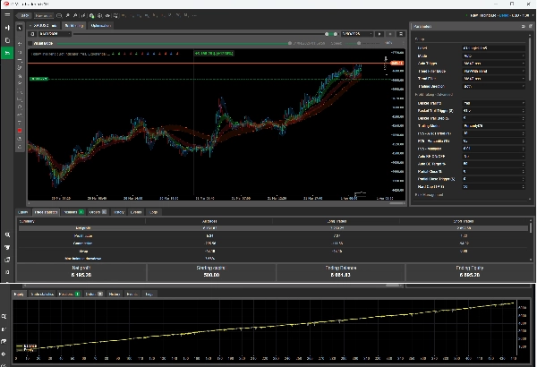"Follow The Trend XAU Edition" uploaded image