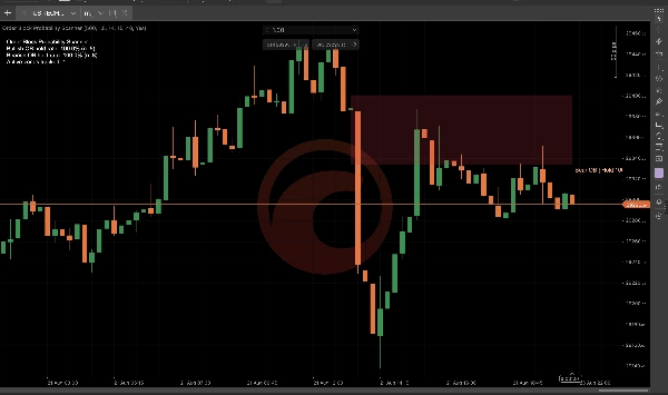 Trading product for Order Block Probability Scanner Indicator Premium/Discount  Fair Value Gap, image 2