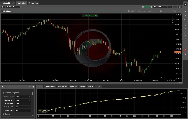 Image mise en ligne de "Gold Scalper V3_noSourceCode"