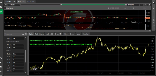 Trading product for SAL-07-Algorion-BTCUSD-ORB-Pro cBot Stop Loss (SL) Manager Aggressive, image 5