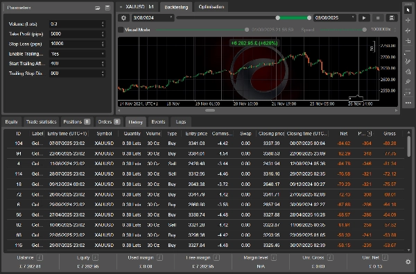"OPENING BELL PTFX" uploaded image