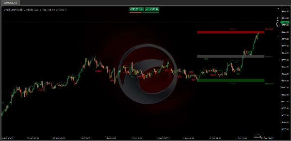 "Simple Smart Money Concepts" uploaded image