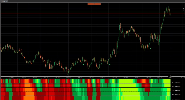 Trading product for Royal Sniper Trend X Indicator EMA Aggressive, image 3