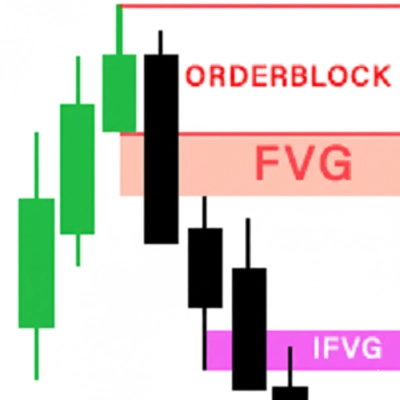 "Fair Value Gaps with Order Block Detector" logo