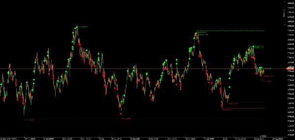 "BSL_SSL_Liqudity" uploaded image