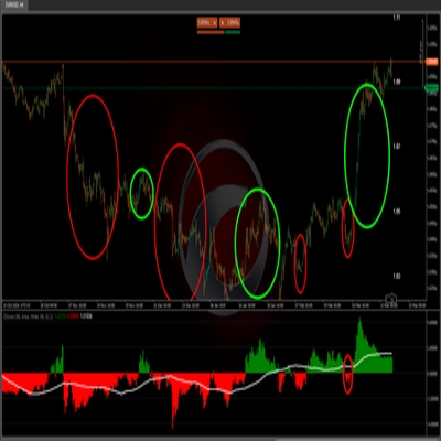 Logótipo de "ZScore"
