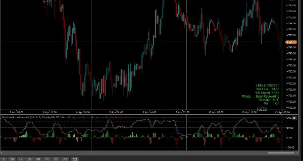 "Stochastic_advanced" uploaded image