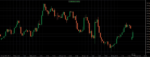 "Emperor free trial" yüklenen resmi