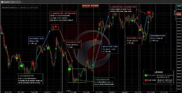 Trading product for MaQuantBigTradeDetector Indicator Double Top Key Levels, image 2