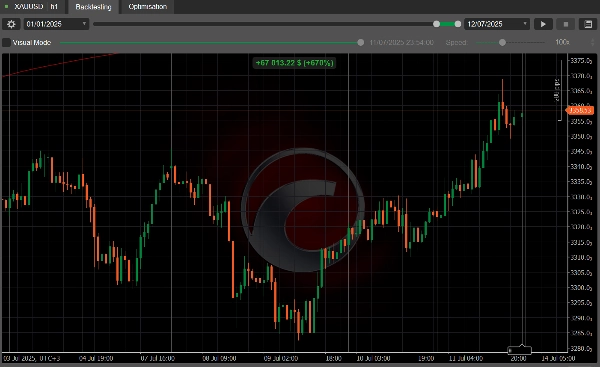 Immagine caricata di "Ultimate Swing Harvester"