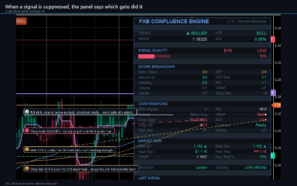 Trading product for FXB Confluence Engine Индикатор ADX EMA, image 6