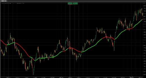 "Colored Power MACD MA line" uploaded image